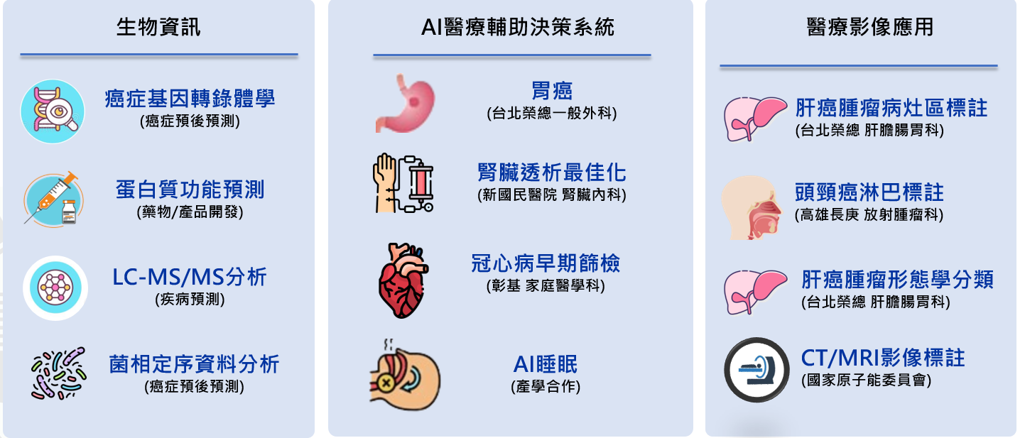 三大核心研究方向研究內容總覽圖