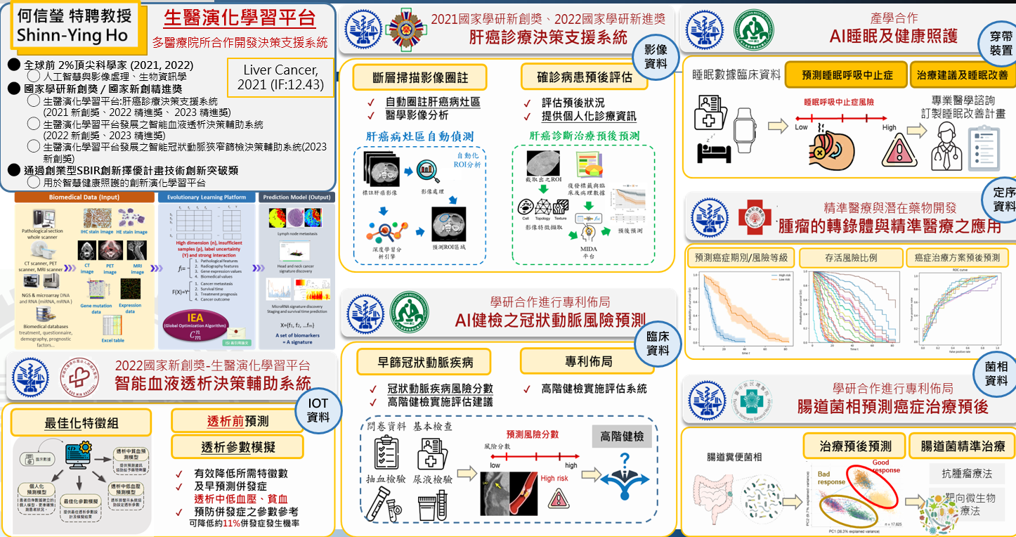 生醫演化學習平台與臨床轉譯成果